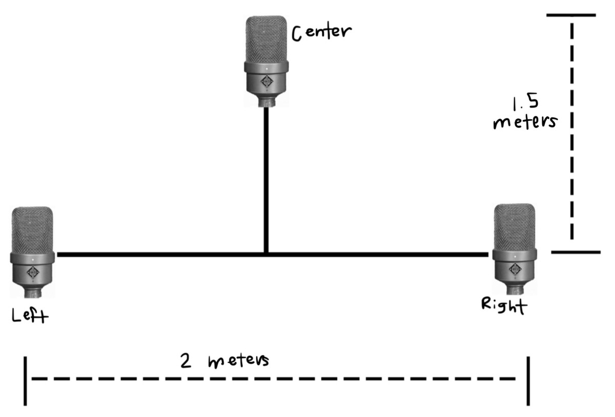 Microphones: The Decca Tree Technique | Tape Op Magazine | Longform candid  interviews with music producers and audio engineers covering mixing,  mastering, recording and music production.